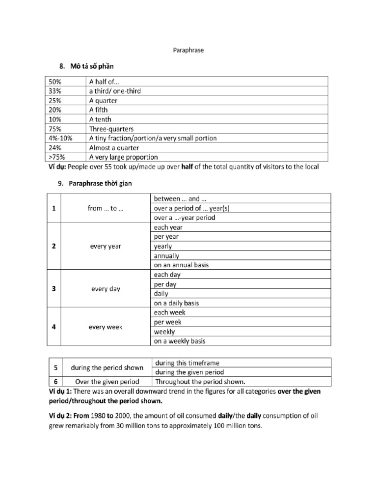 Paraphrase Chart | PDF