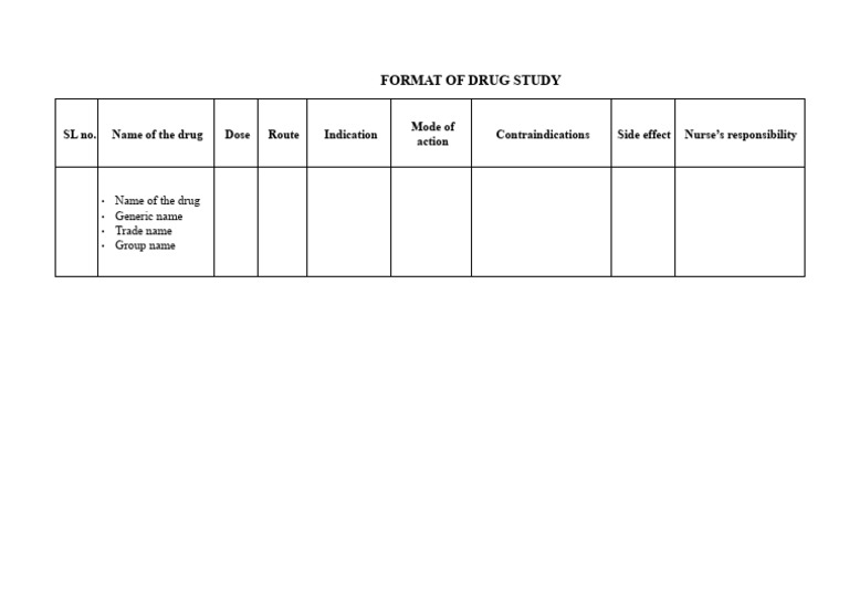 Format of Drug | PDF