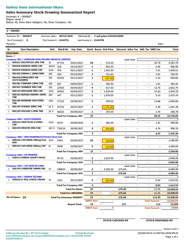 Sales Summary Stock Drawing Report | PDF | Accounting