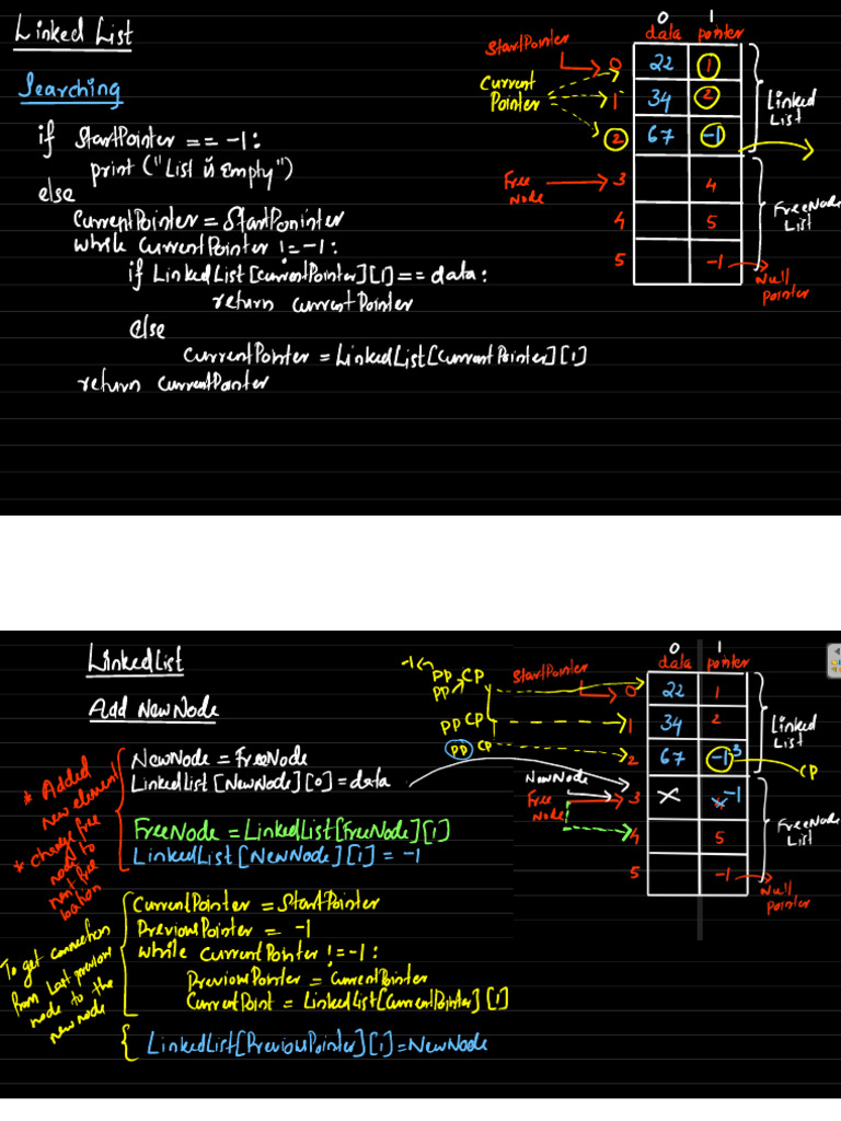 Linked List - Online Lesson | PDF