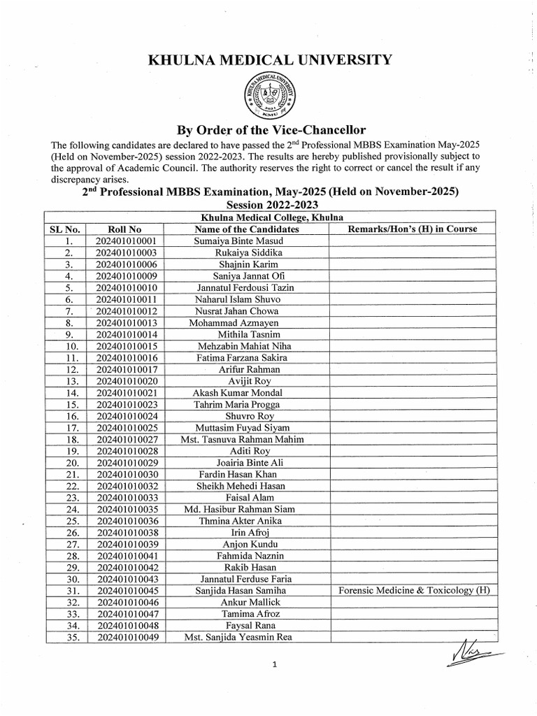 Result MBBS 2nd Prof.heald-nov 2025)-15022026 Scan Copy | PDF