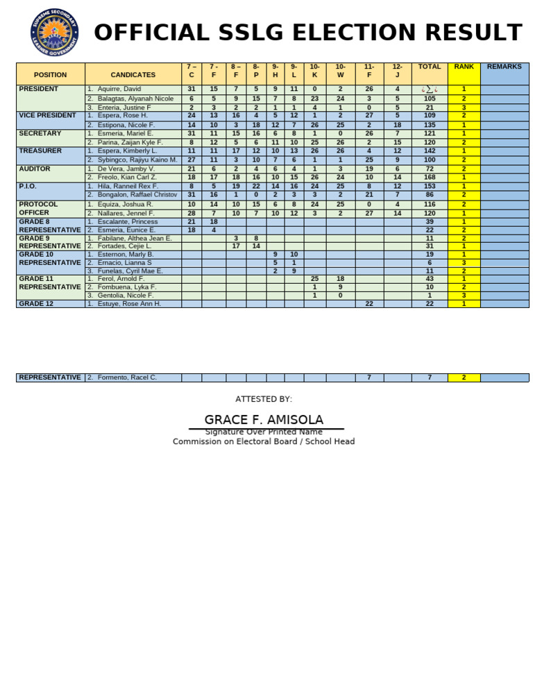 TALLYSHEET | PDF