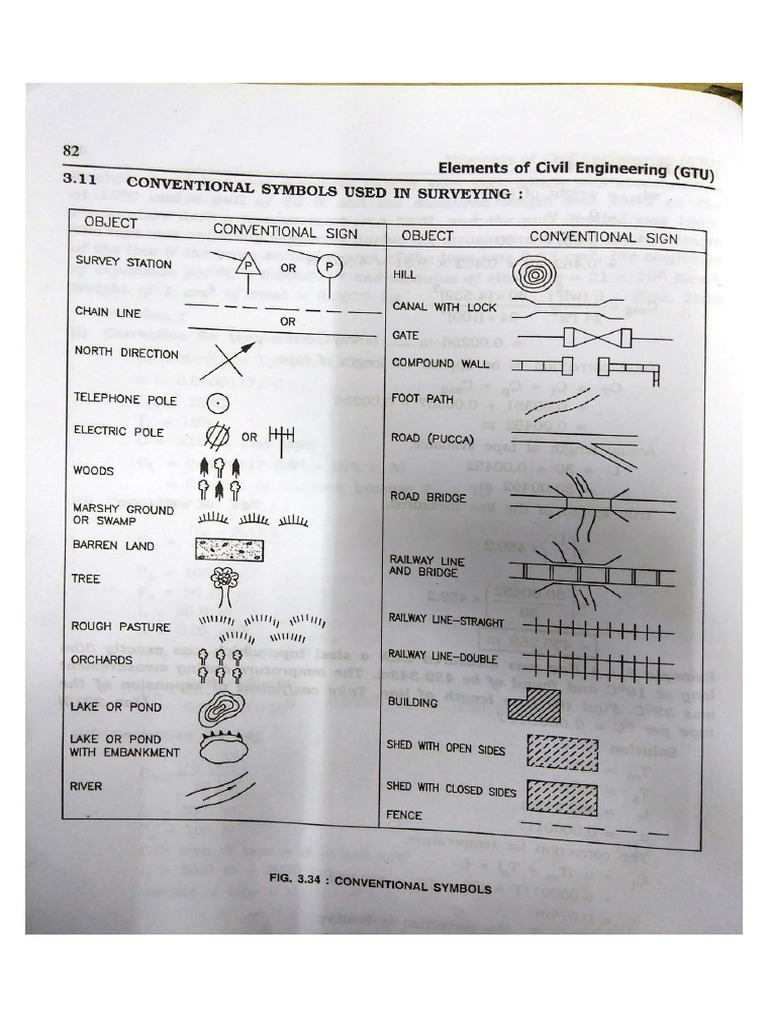 ECE Symbols | PDF