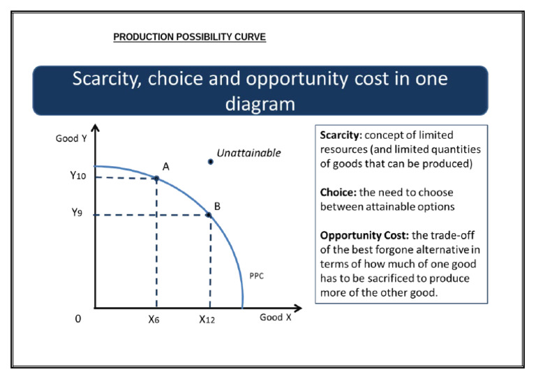 Production Possibility Curve | PDF