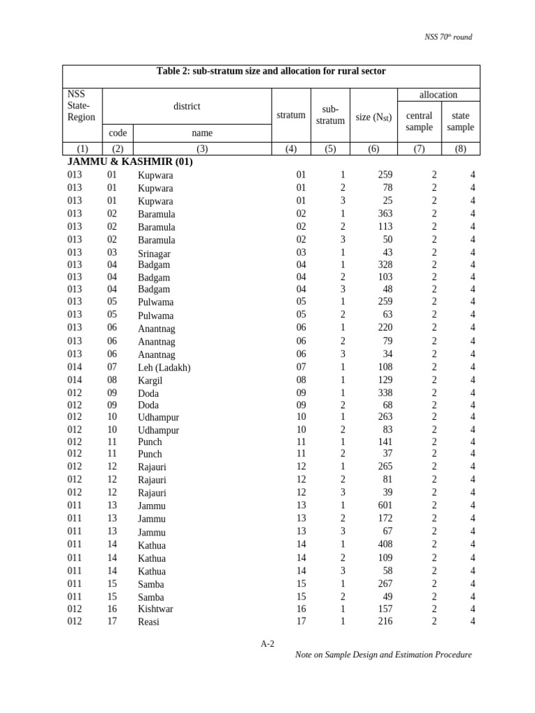 Appendix 2 NSS70 Final | PDF