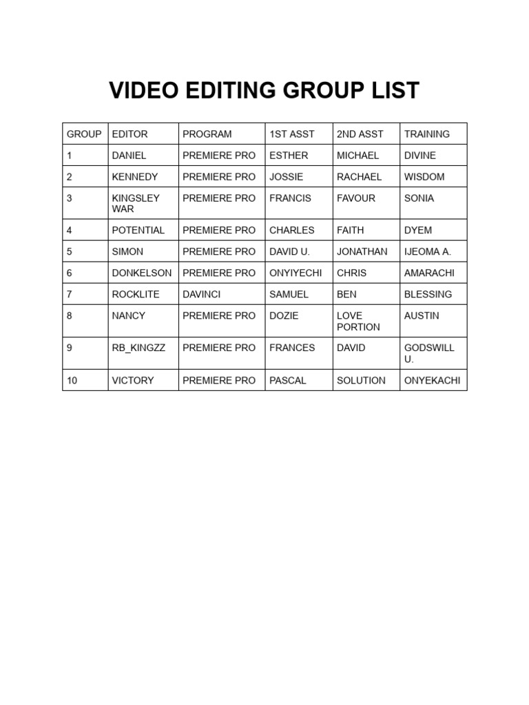 Video Editing Groups | PDF