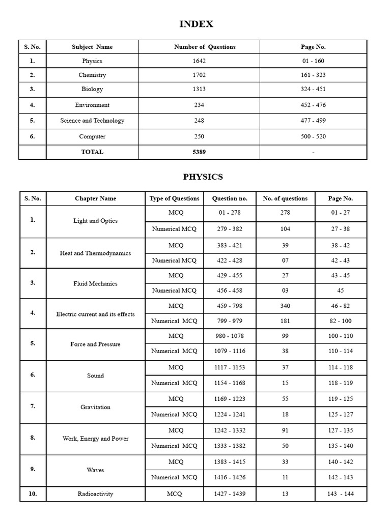 Railway Science Book 2026 5300 MCQ PYQ Covers All Railway Exams | PDF ...