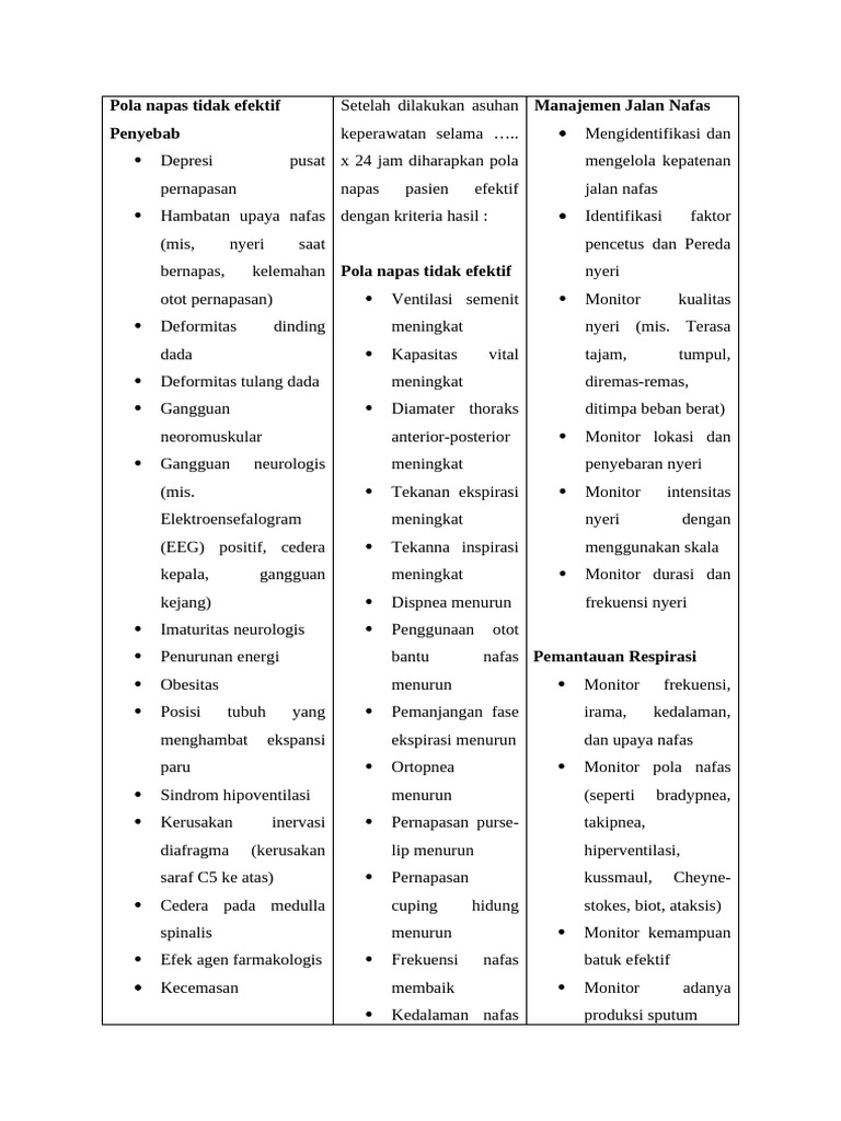 Pola Napas Tidak Efektif | PDF