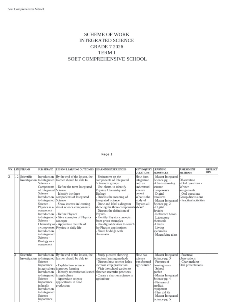 Integrated Science Grade 7 Term-I | PDF | Weighing Scale | Distillation