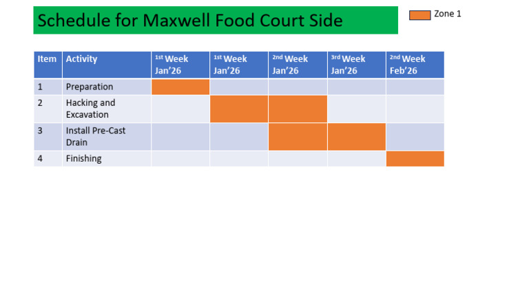 Schedule -NEA (Food Court Side) | PDF
