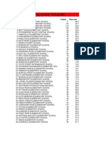 3rd and 8th Grad Math Scores by School