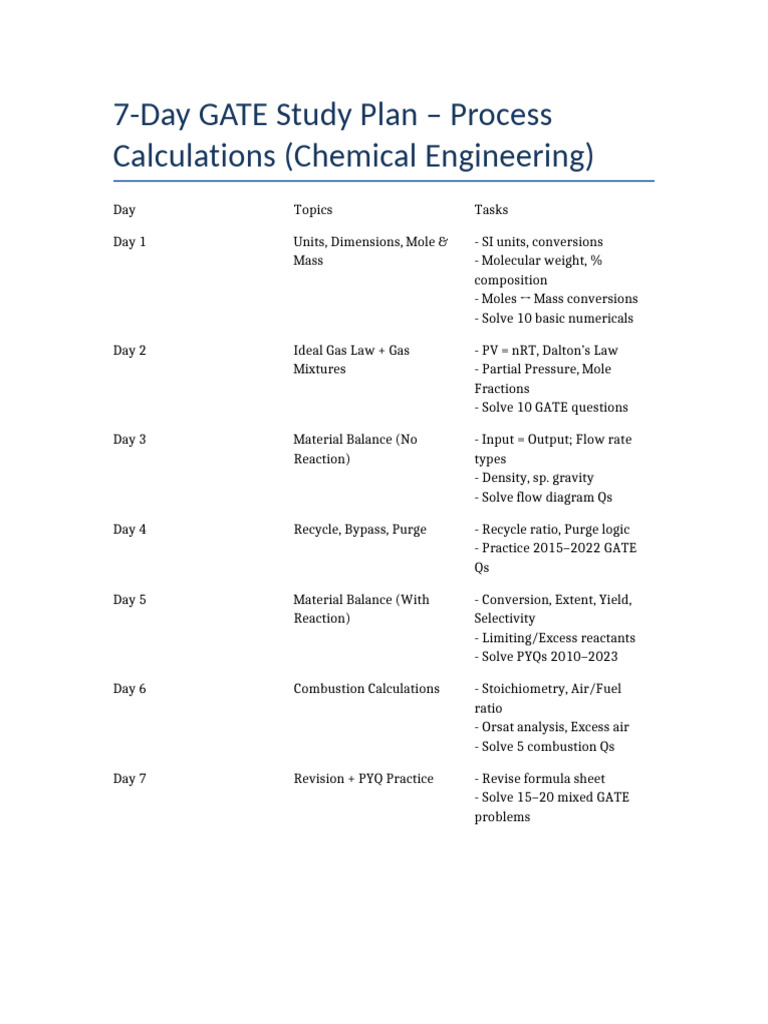 GATE Process Calculations 7day Plan and FormulaSheet | PDF