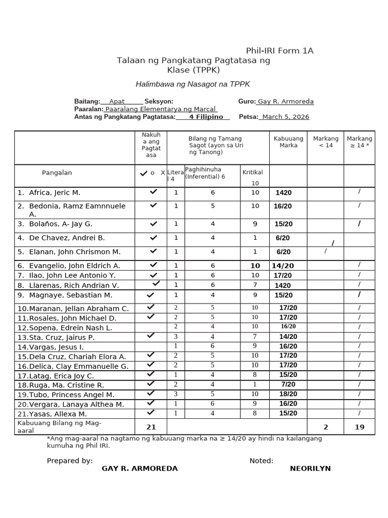 Phil Iri Form 1a Grade 4 Filipino 4th 2026 | PDF