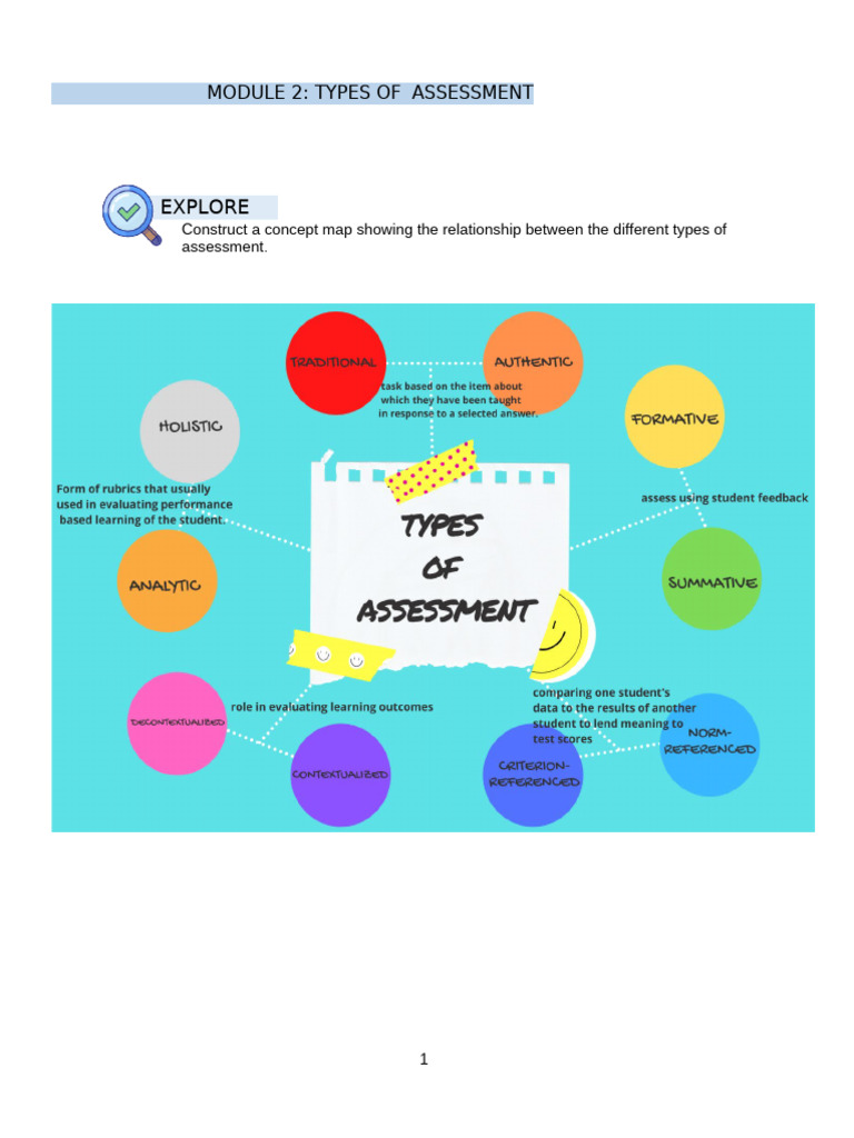 Sonio Educ 15 Chapter 2 | PDF