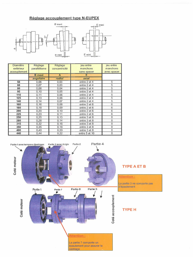 Réglage Accouplement Type N-EUPEX | PDF