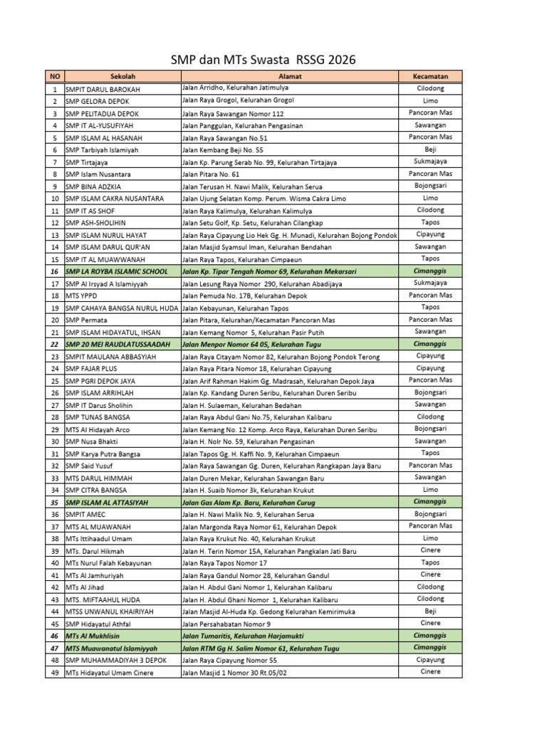 SMP Dan Mts Swasta RSSG 2026 XXX | PDF