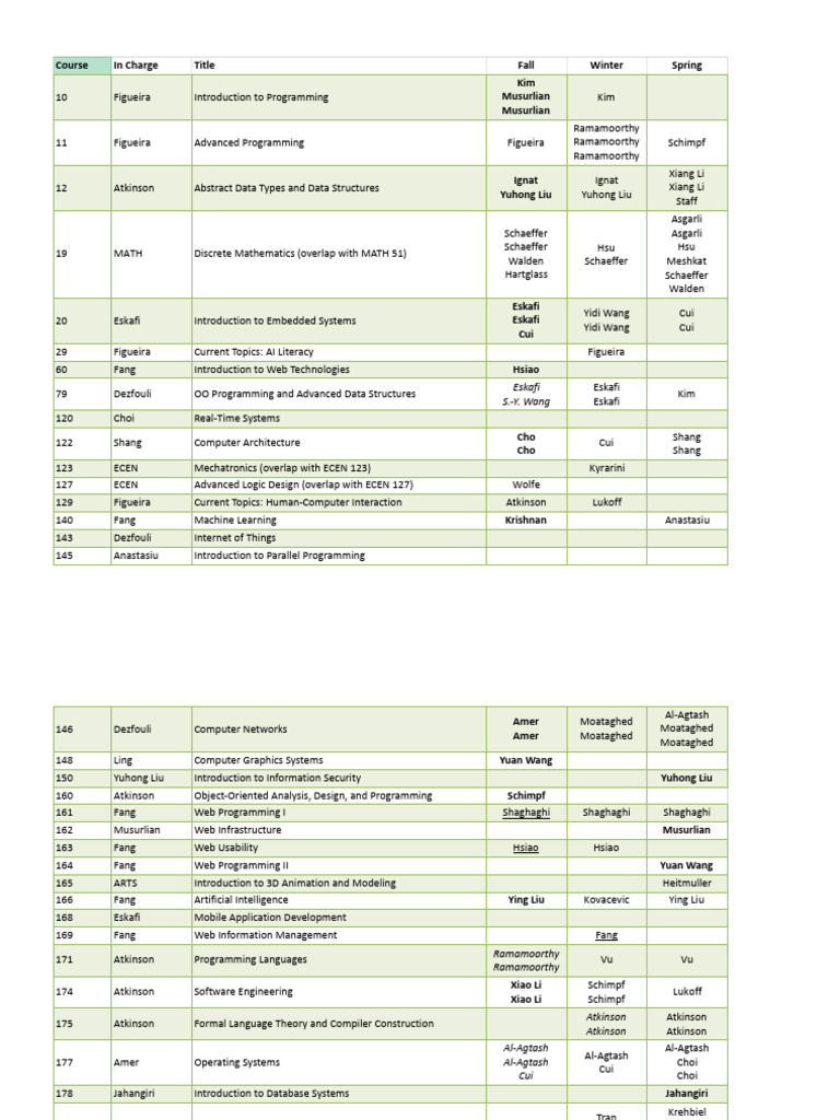 Undergraduate Offerings 2025-2026 | PDF | Computing | Information ...