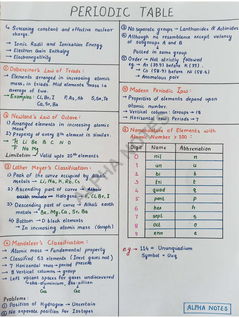 SN Periodic Table | PDF