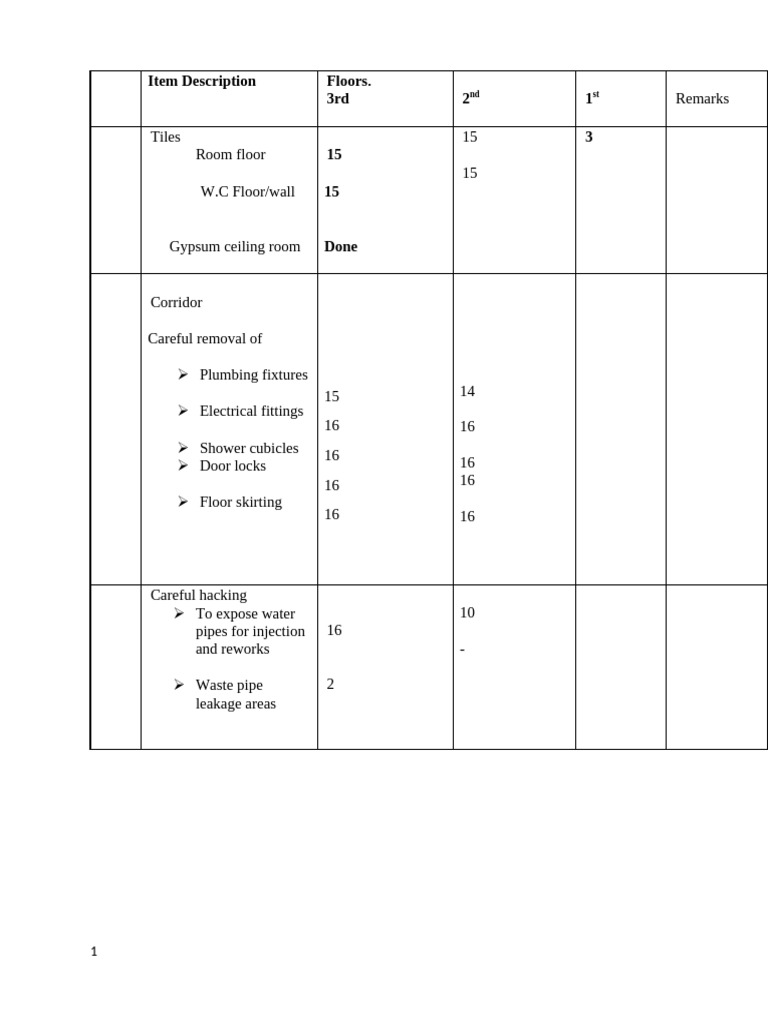 Demolition Format | PDF