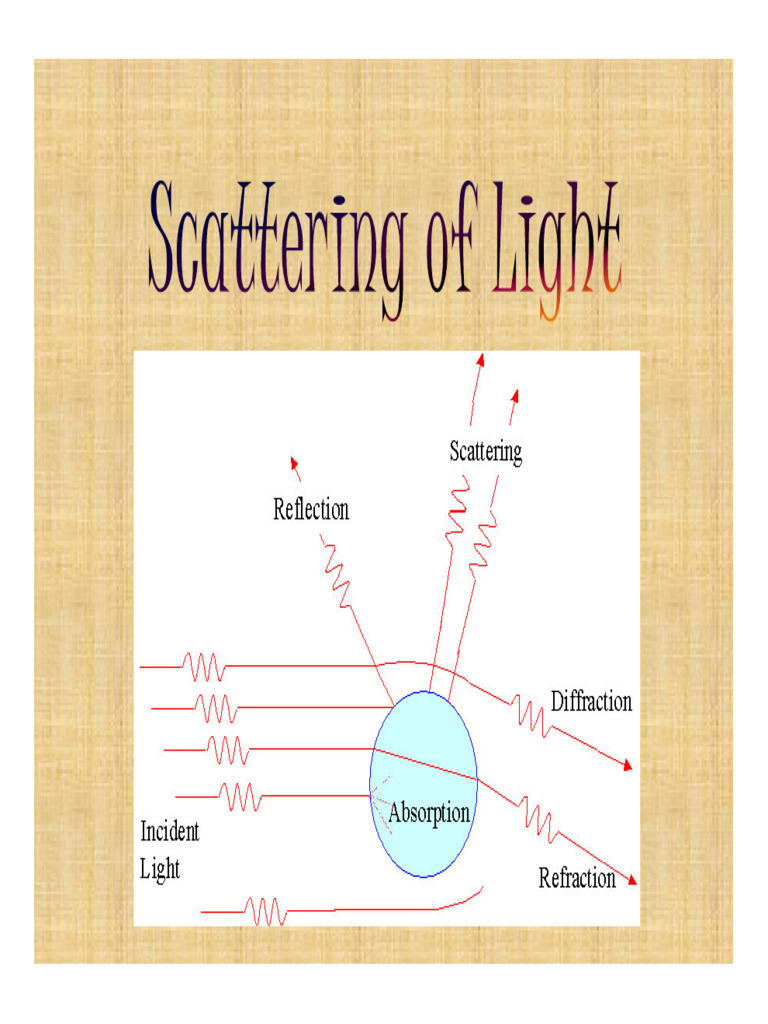 Scatteing of Light | PDF | Scattering | Light