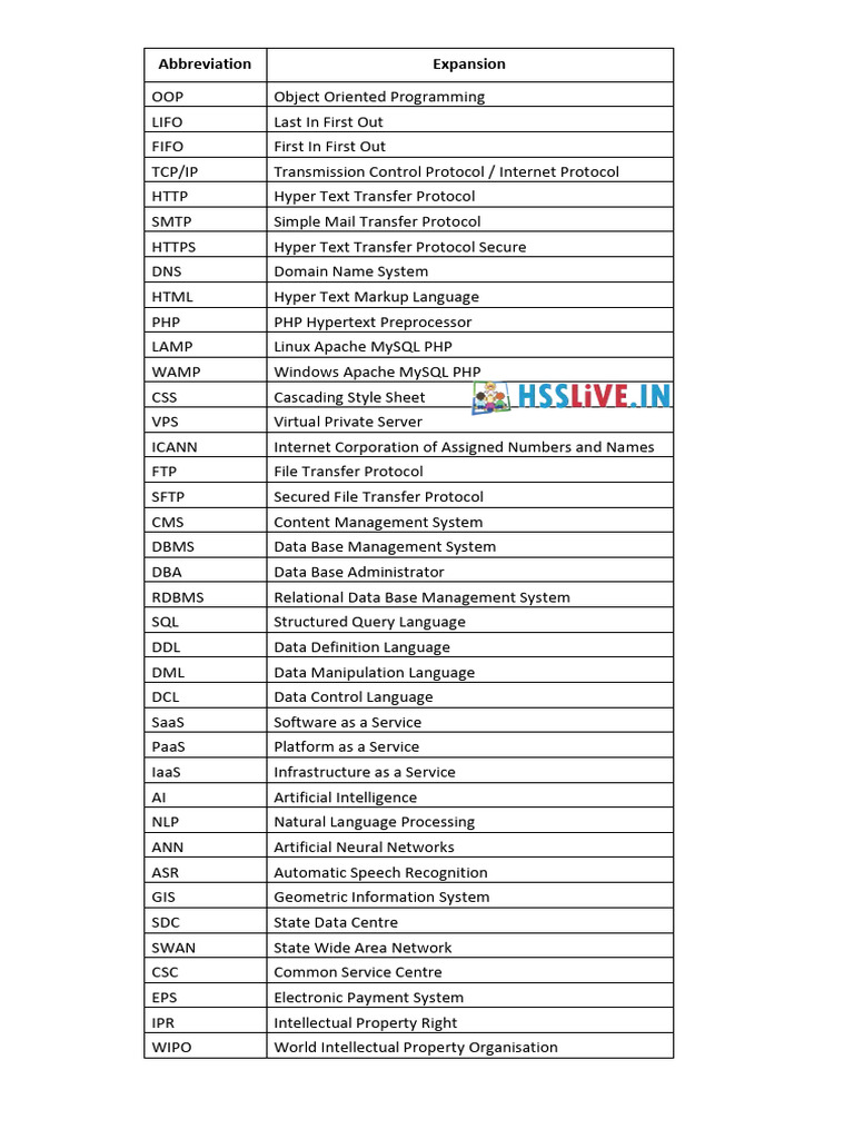 Hsslive XII CS Abbreviations | PDF