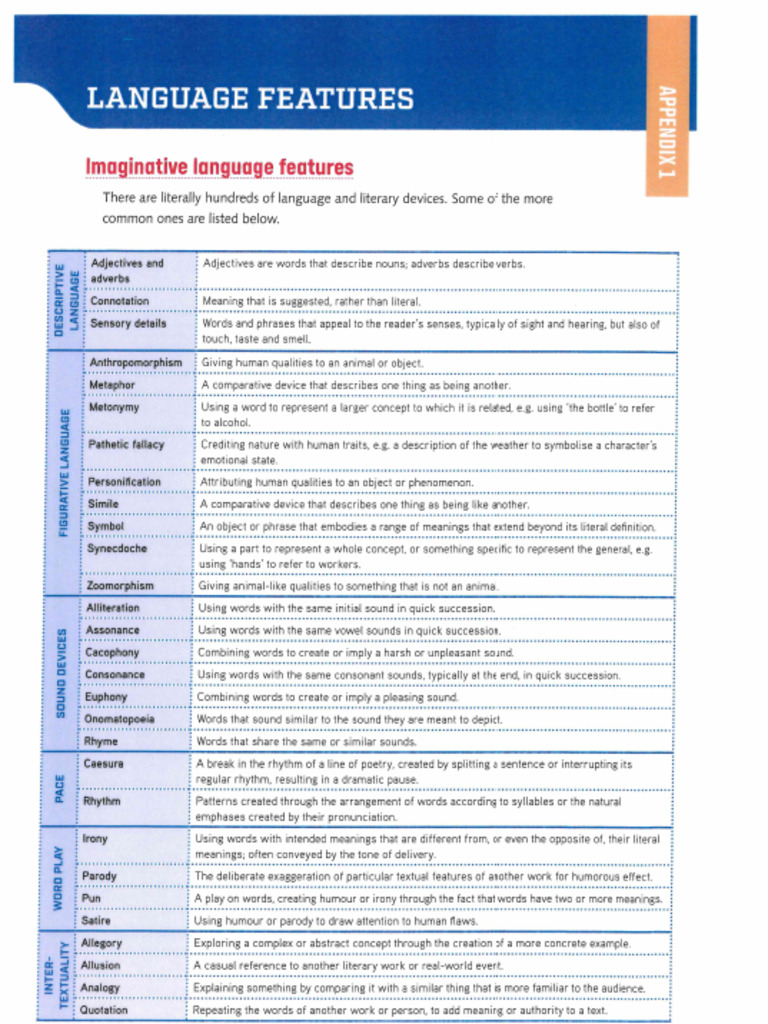 Language Features Glossary | PDF