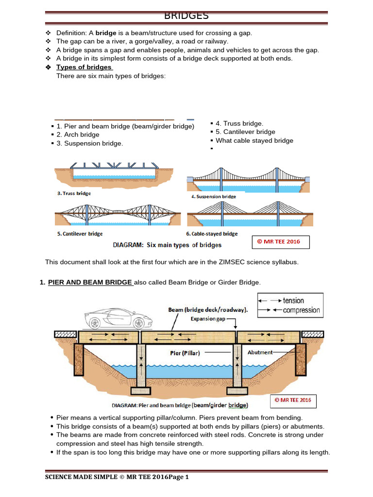 4 BRIDGE My Notes | PDF | Bridge | Truss