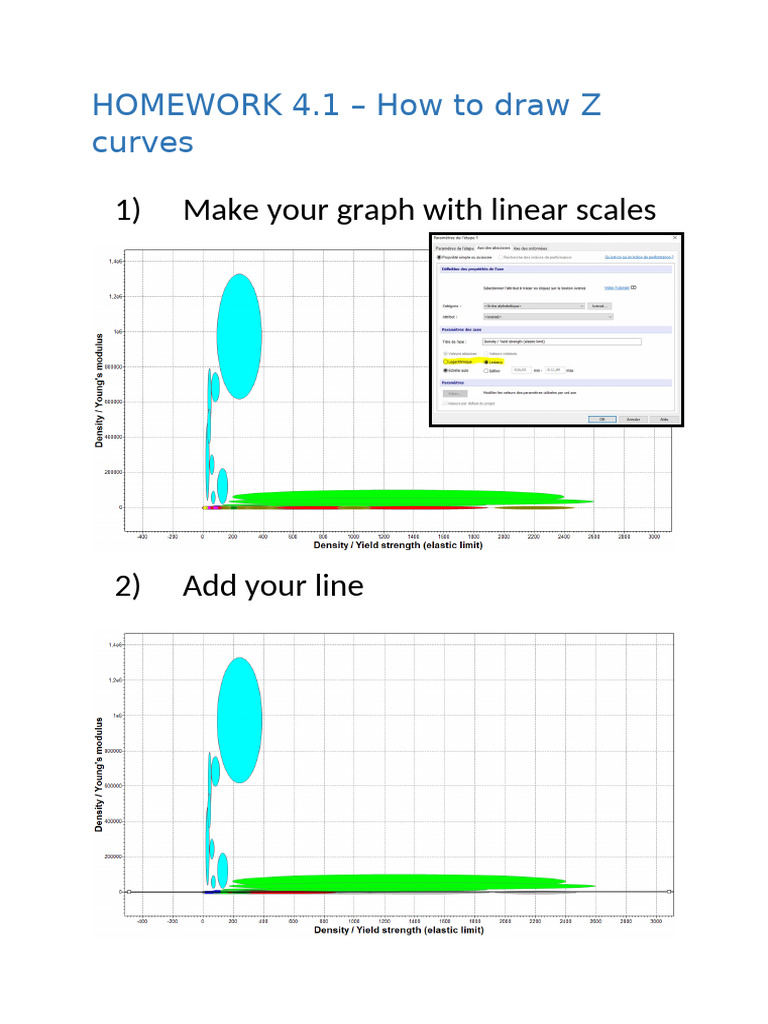 Draw z Curves | PDF