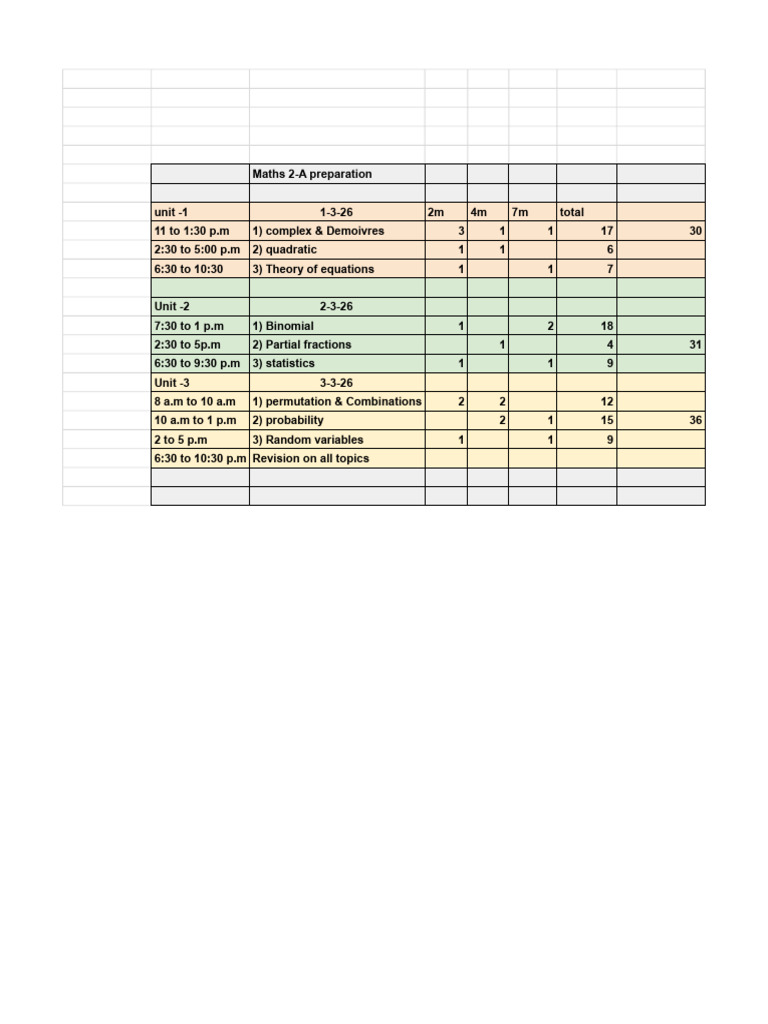 Untitled Spreadsheet 1 | PDF