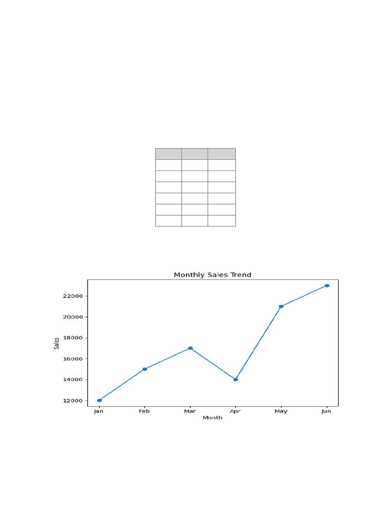 Sample Sales Report | PDF