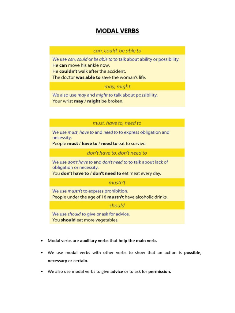 Modal Verbs Theory | PDF