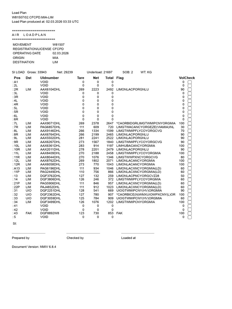 Loadplan - W81507-2 | PDF