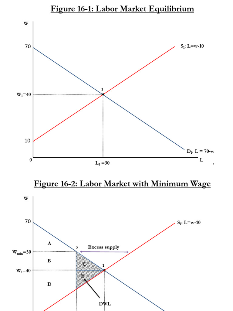 mit14_01_f23_handout16 | PDF | Labour Economics | Labor