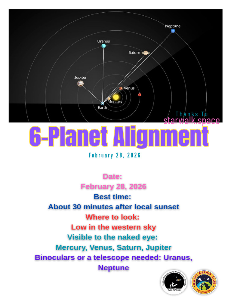 6-planet-alignment-28-feb-2026-pdf-planets-in-astrology-planets