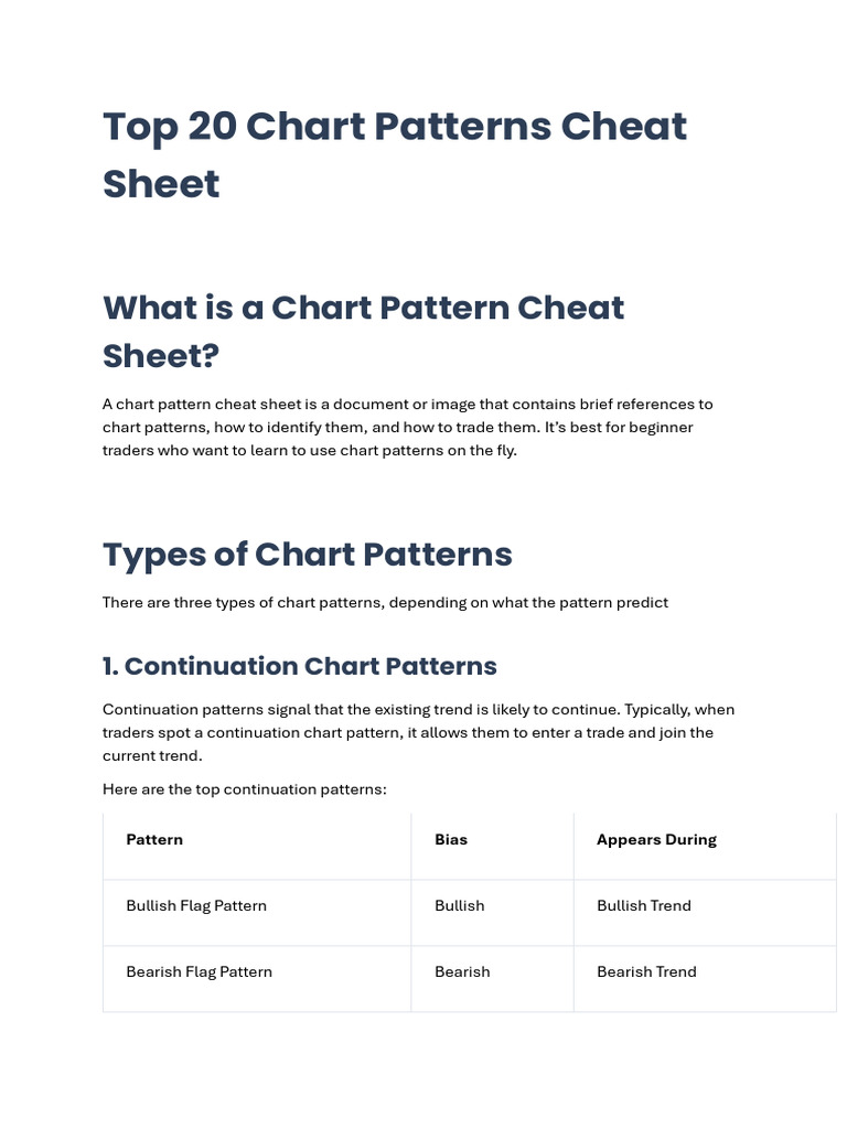 Top 20 Chart Patterns Cheat Sheet | PDF | Market Trend | Investing