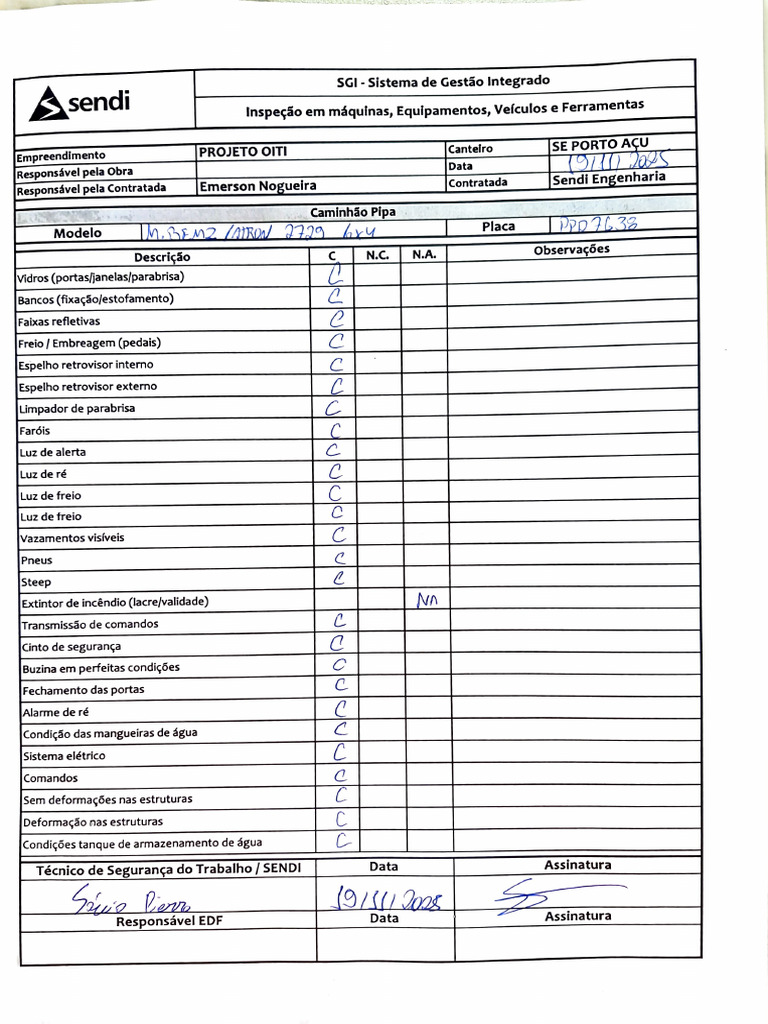 Checklist 1911 Pipa PPD | PDF