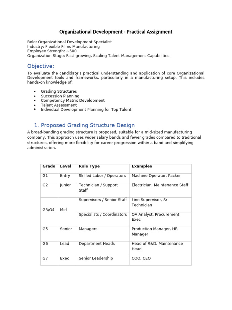 Organizational Development - Assignment | PDF | Leadership | Change ...