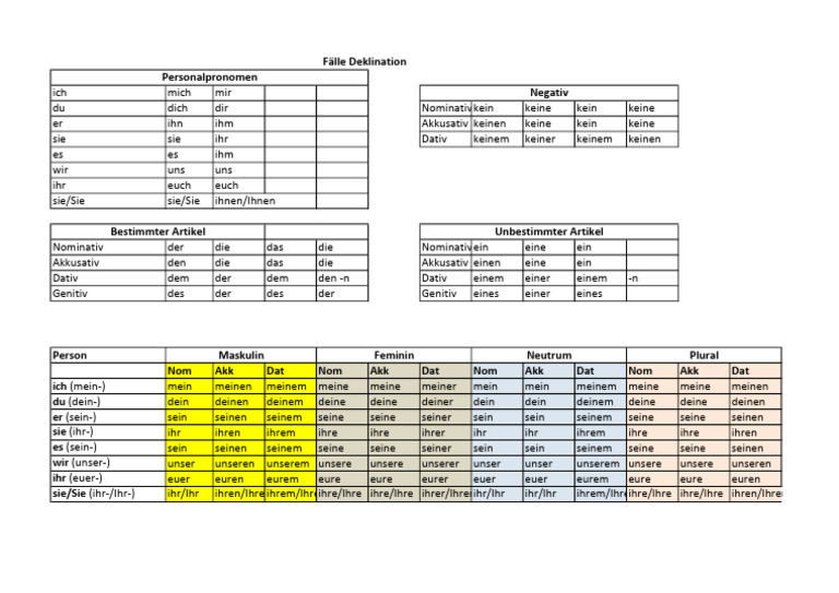 Unified Table of Declination | PDF
