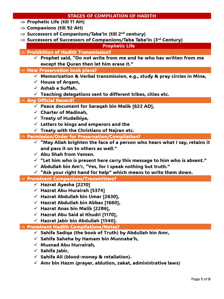 Hadith Compilation (All Stages) | PDF | Hadith | Muhammad