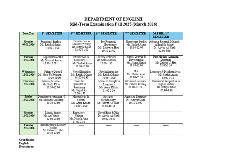 Mid Term Date sheet Fall-25 English | PDF | Human Communication ...