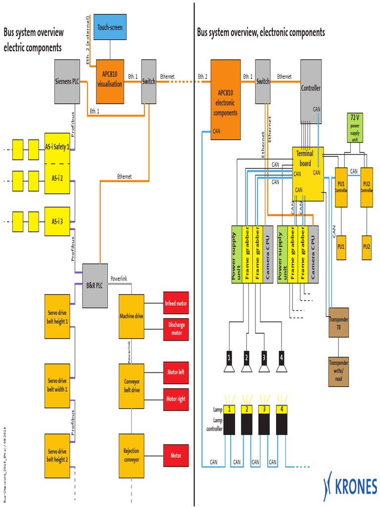 001 Bus-Übersicht En | PDF | Computer Engineering | Manufactured Goods