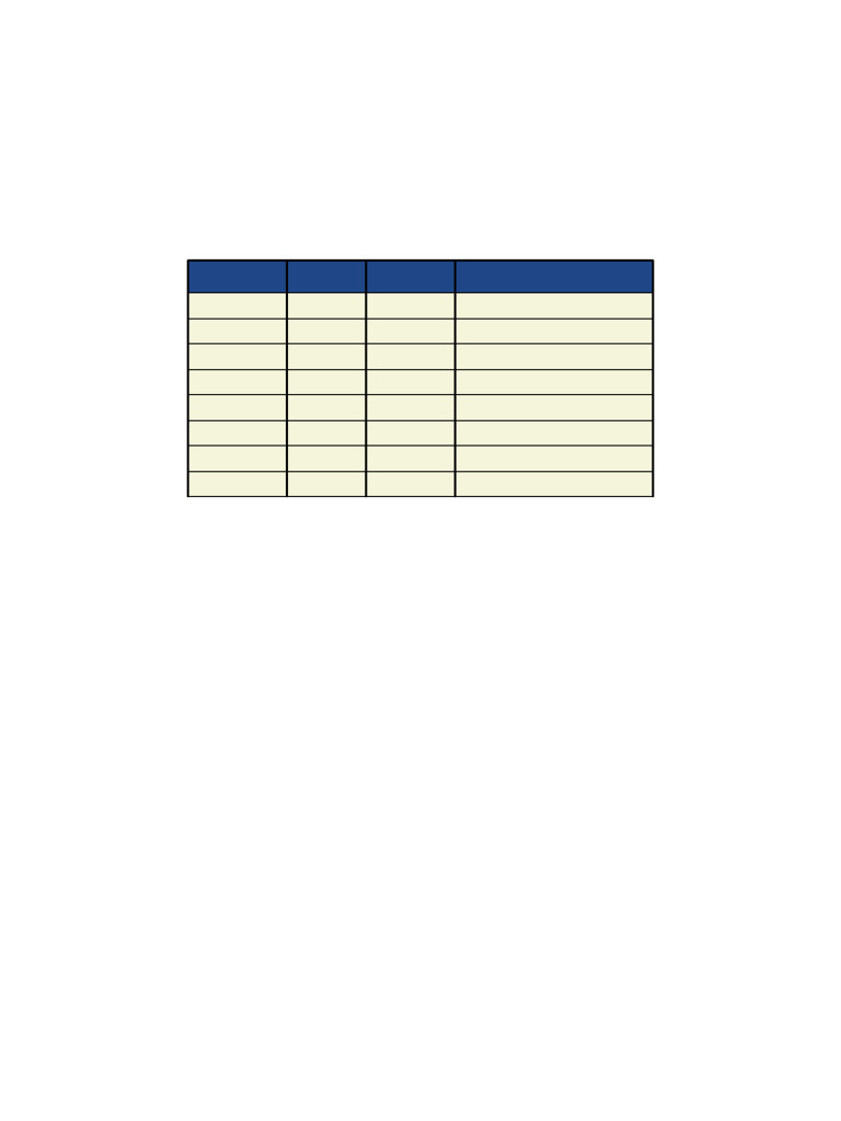 SystemVerilog Summary | PDF | Computer Programming | Computing