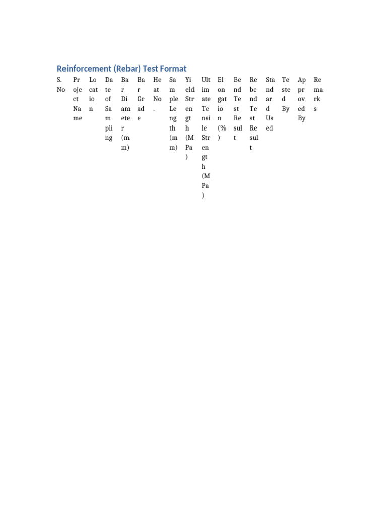 Reinforcement Test Format (1) | PDF