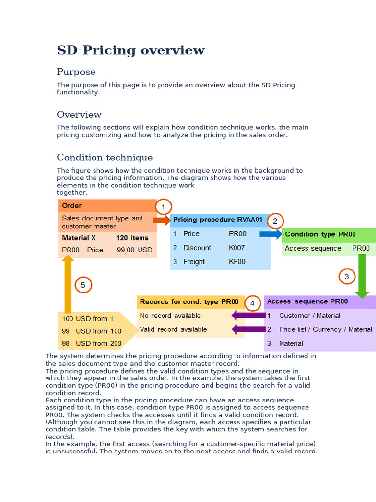 Pricing Explanation | PDF | Pricing | Prices