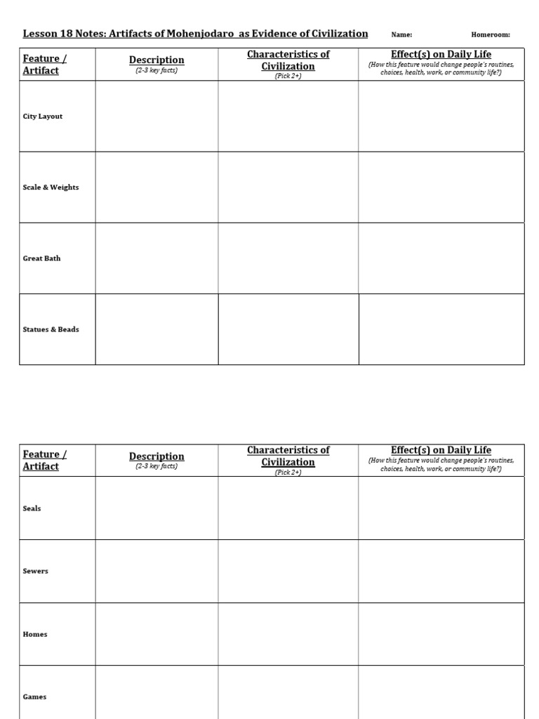 L18 Note-Taking Exercise | PDF