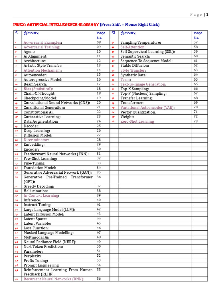 AI GLOSSARY TERMINOLOGY | PDF | Artificial Intelligence | Intelligence ...