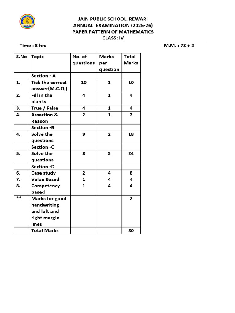 Paper Pattern Class 4 | PDF | Multiple Choice | Chess Theory