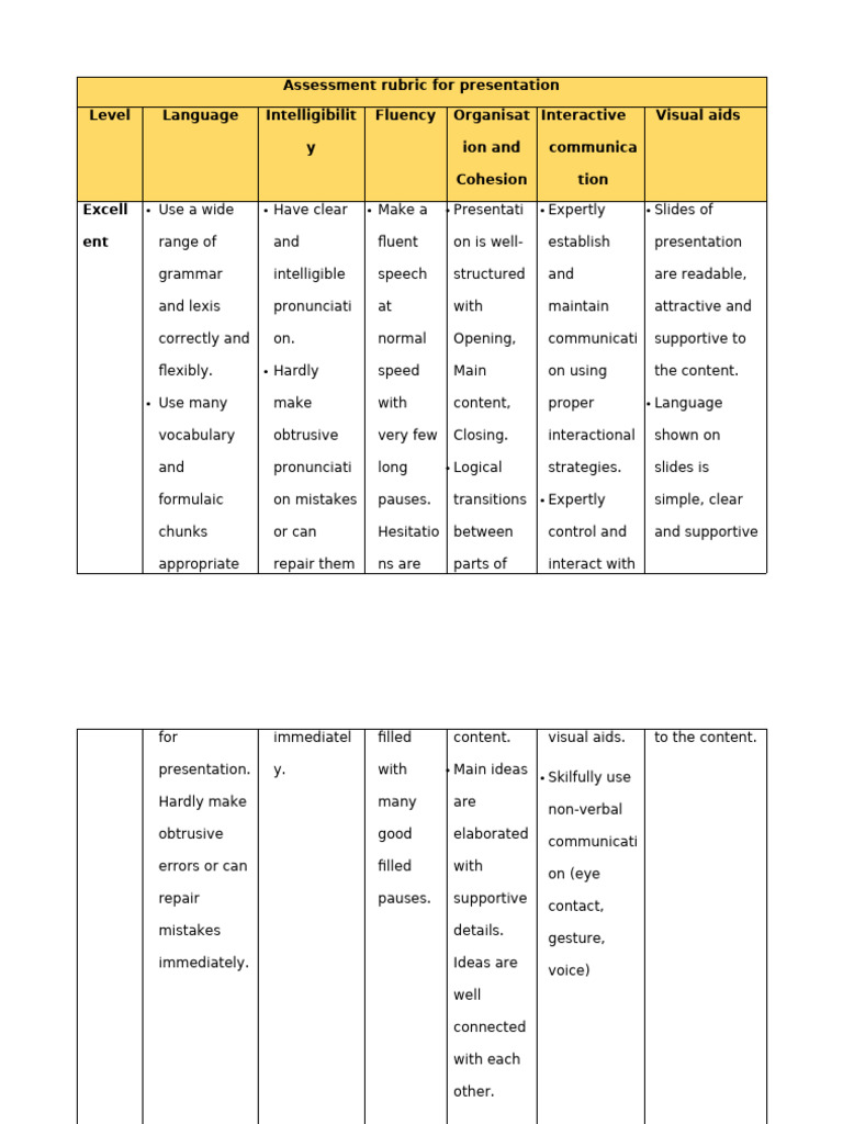 Assessment Rubric for Presentation | PDF | Communication | Vocabulary