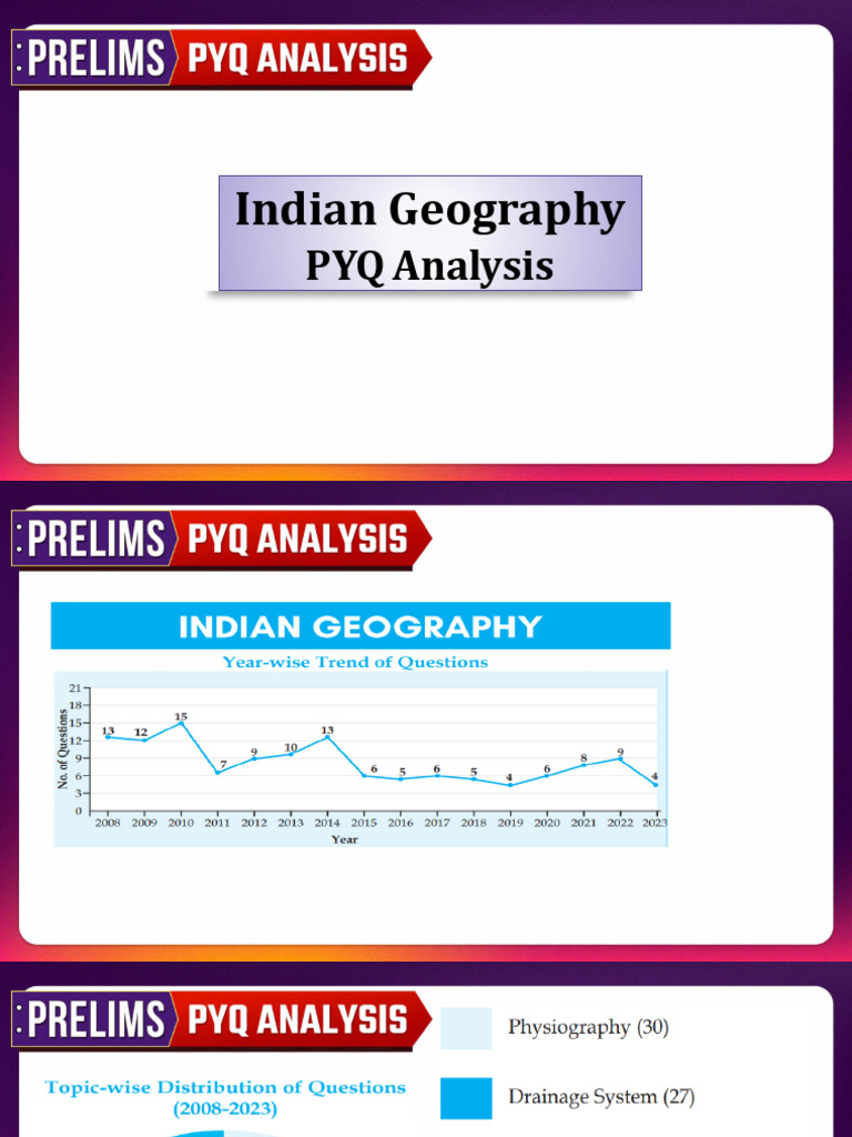 Geography PYQ Part-I | PDF | Agriculture | Fertilizer