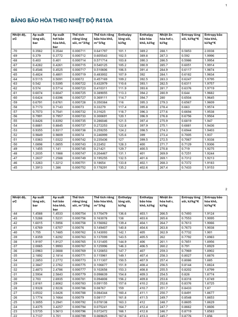 R410A | PDF